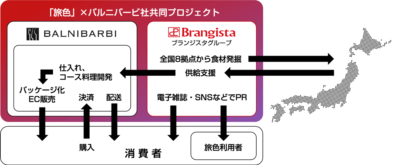 プロジェクト相関図